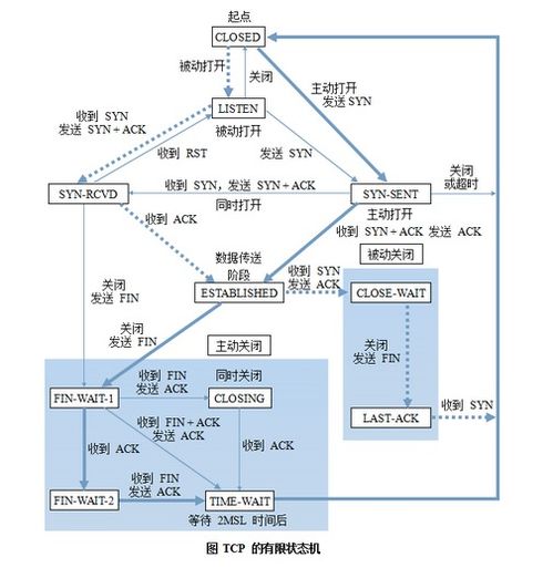 計算機網絡技術開發及服務 構建數字世界的基石